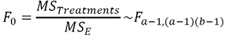 Equation for anova table